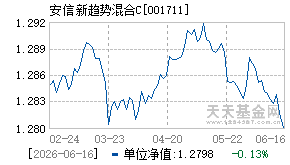 001711基金近期净值走势图