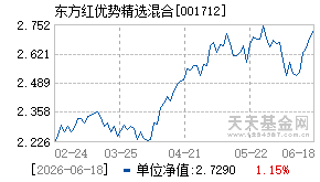 001712基金近期净值走势图