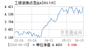 001715基金近期净值走势图