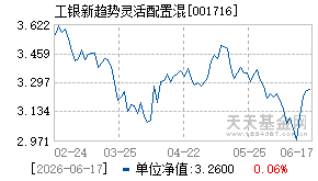 001716基金近期净值走势图
