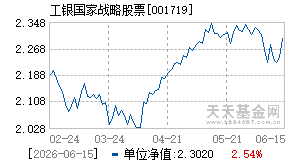 001719基金近期净值走势图