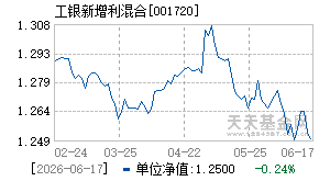001720基金近期净值走势图