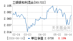 001722基金近期净值走势图