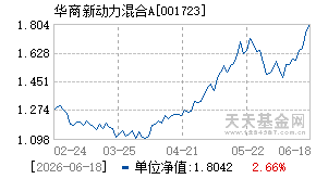 001723基金近期净值走势图