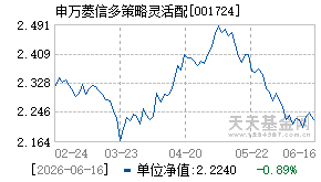 001724基金近期净值走势图