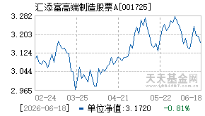 001725基金近期净值走势图