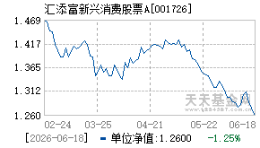 001726基金近期净值走势图