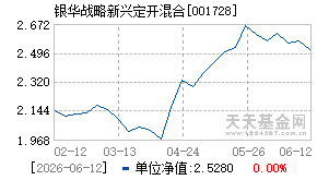 001728基金近期净值走势图