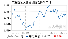 001731基金近期净值走势图