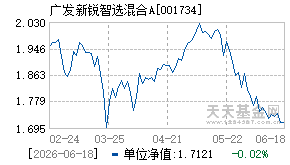 001734基金近期净值走势图