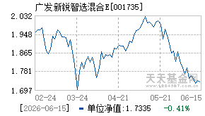 001735基金近期净值走势图