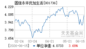 001736基金近期净值走势图