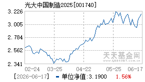 001740基金近期净值走势图