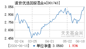 001743基金近期净值走势图
