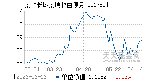 001750基金近期净值走势图