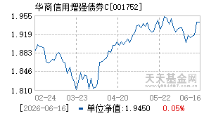 001752基金近期净值走势图