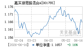 001755基金近期净值走势图