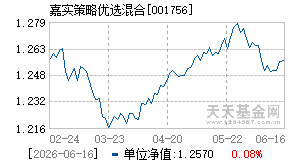 001756基金近期净值走势图