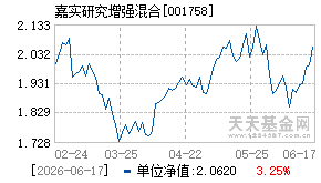 001758基金近期净值走势图