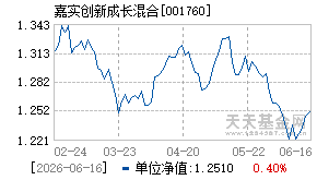 001760基金近期净值走势图