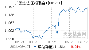 001761基金近期净值走势图