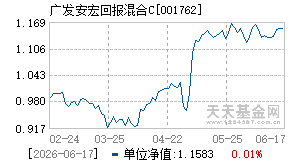 001762基金近期净值走势图