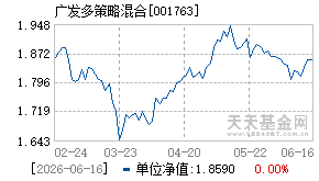 001763基金近期净值走势图