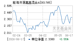 001765基金近期净值走势图