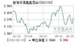 001770基金近期净值走势图