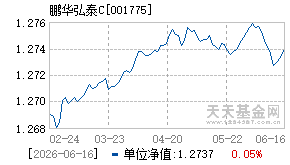 001775基金近期净值走势图