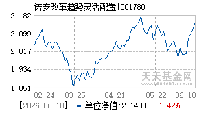 001780基金近期净值走势图