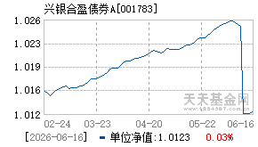 001783基金近期净值走势图