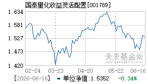 001789基金近期净值走势图