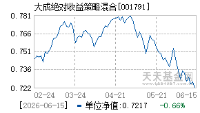 001791基金近期净值走势图