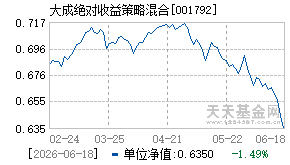 001792基金近期净值走势图