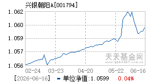 001794基金近期净值走势图