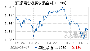 001796基金近期净值走势图