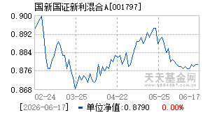 001797基金近期净值走势图