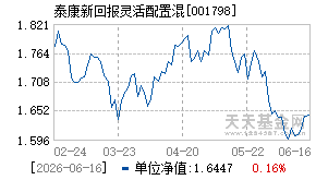 001798基金近期净值走势图