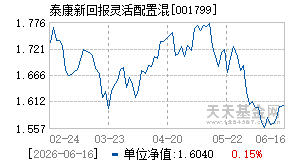 001799基金近期净值走势图
