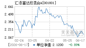 001801基金近期净值走势图