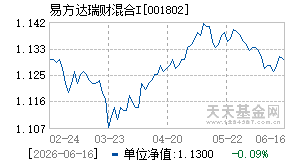 001802基金近期净值走势图