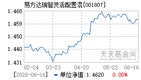 001807基金近期净值走势图