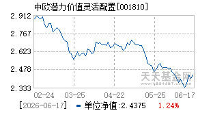 001810基金近期净值走势图