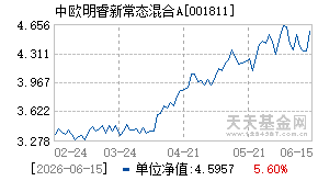 001811基金近期净值走势图