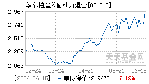 001815基金近期净值走势图
