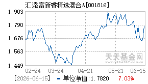 001816基金近期净值走势图