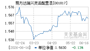 001817基金近期净值走势图