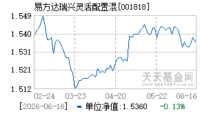 001818基金近期净值走势图