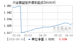 001819基金近期净值走势图